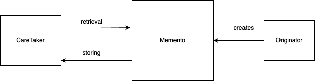 memento design pattern