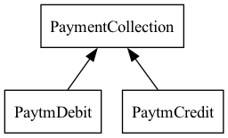 simple payment class