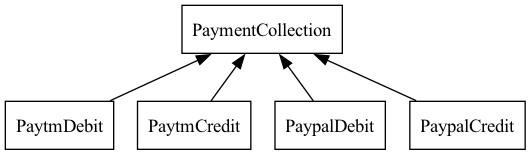 simple payment classes