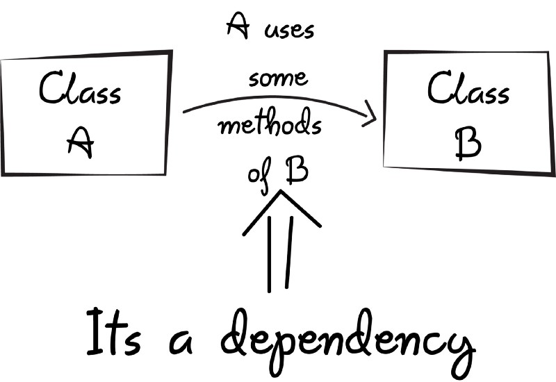 Dependency