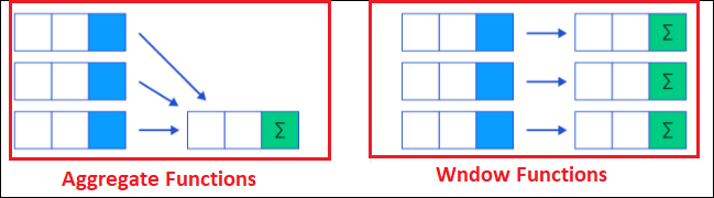 window functions