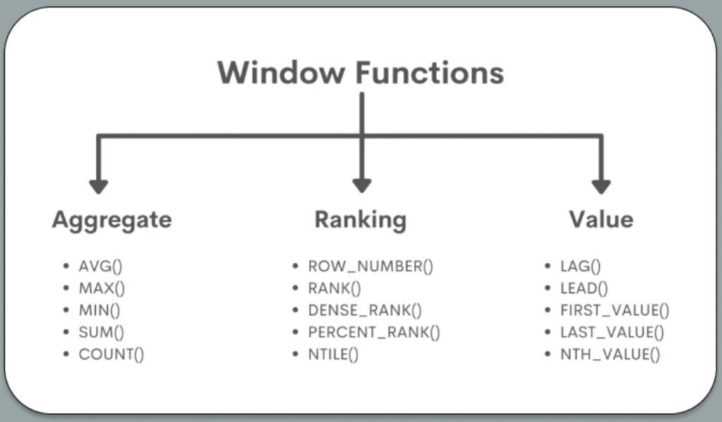 window functions