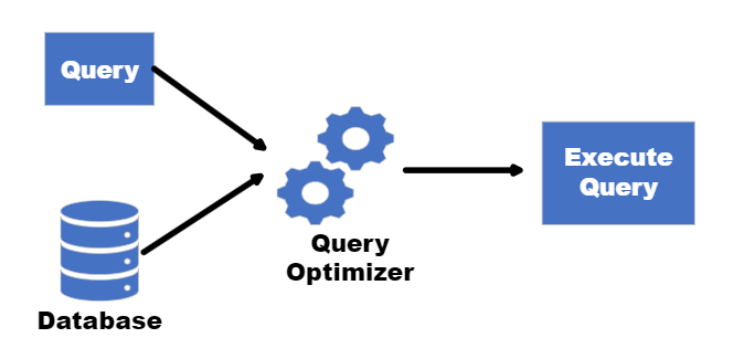 SQL Query Optimization